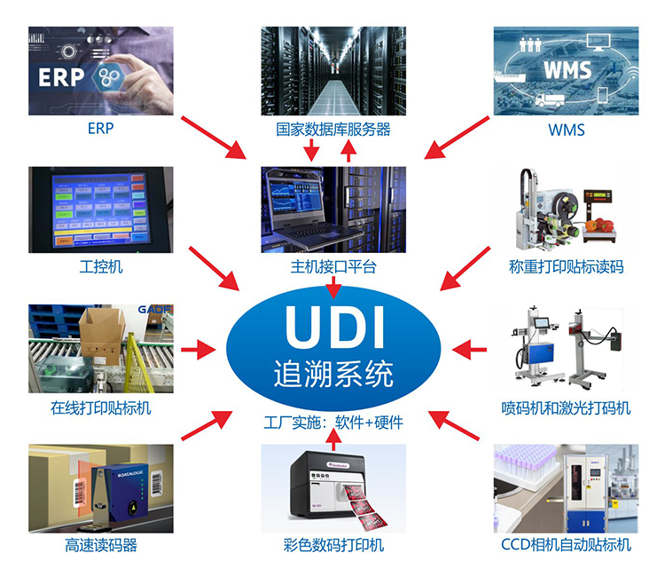 醫(yī)療器械生產(chǎn)企業(yè)如何選擇UDI數(shù)據(jù)載體？