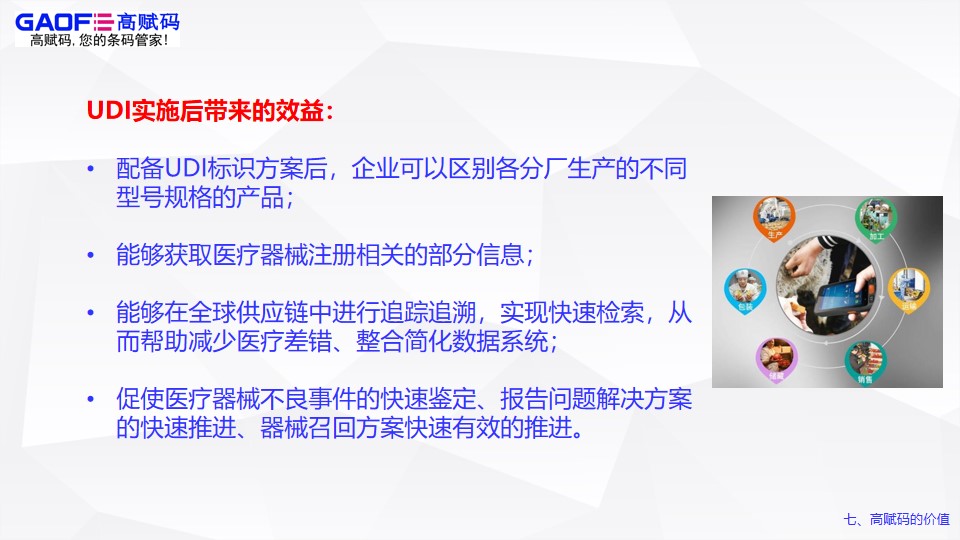 高賦碼的價值！